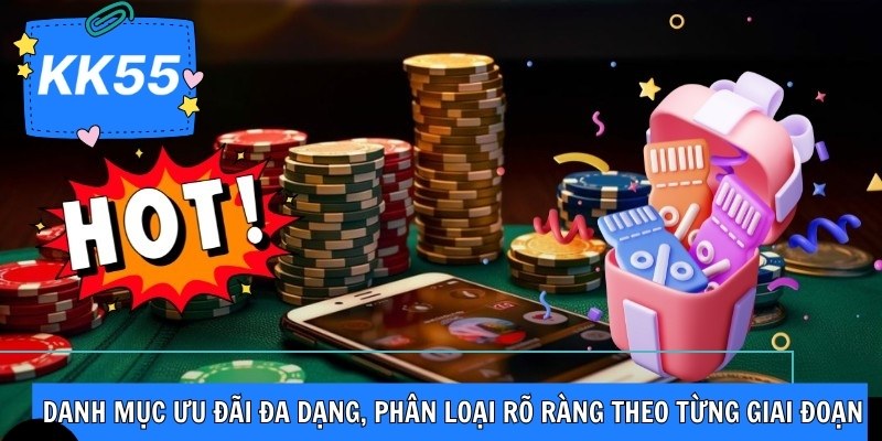 Danh mục ưu đãi đa dạng, phân loại rõ ràng theo từng giai đoạn